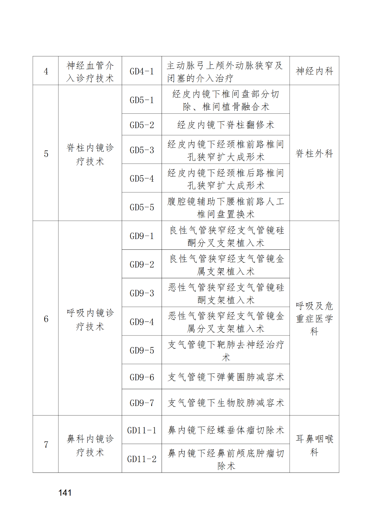 市卫生健康委关于深圳市第二人民医院限制类医疗技术备案的通知_02.png