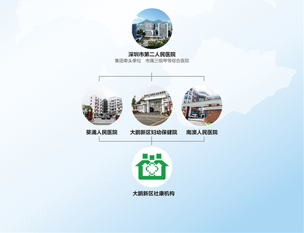 大鹏 二院 地图展示_副本.jpg